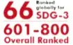 ranking